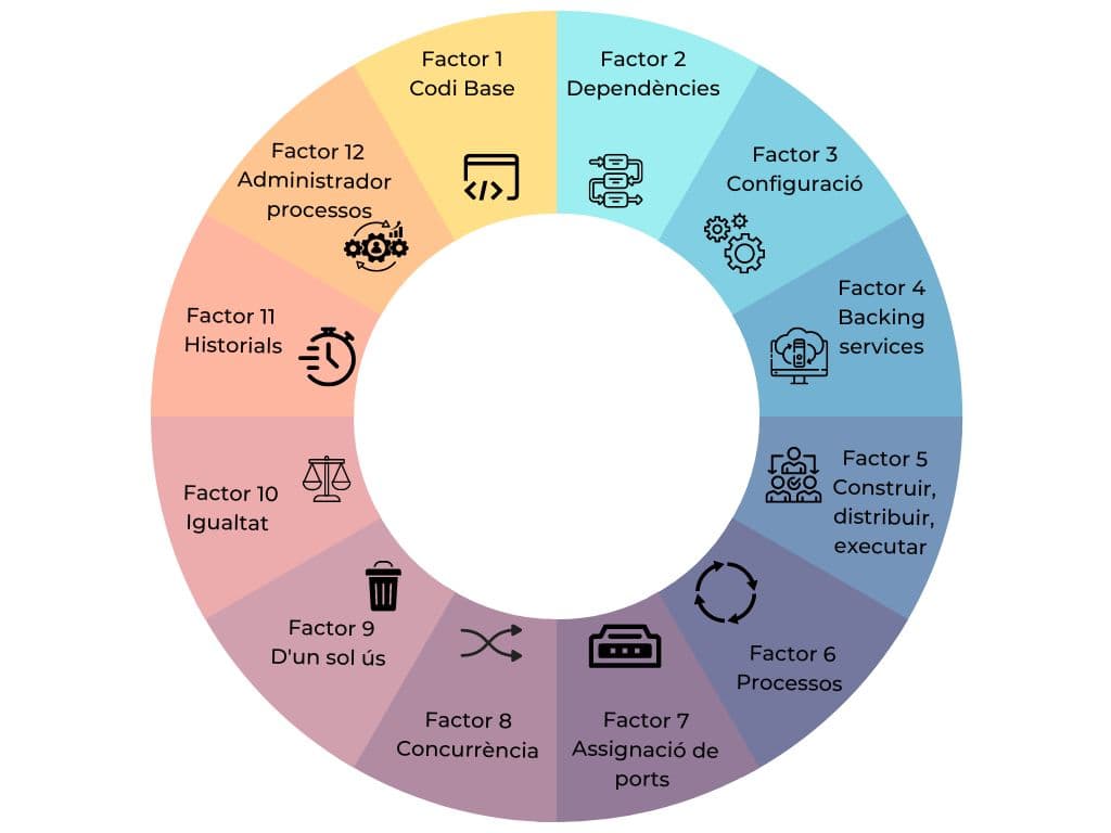 12-factors-Itequia-Cat