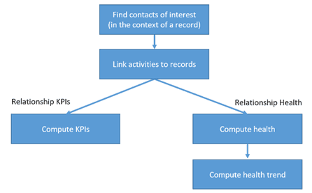 Analisis-Relaciones-Sales-Insights-Itequia