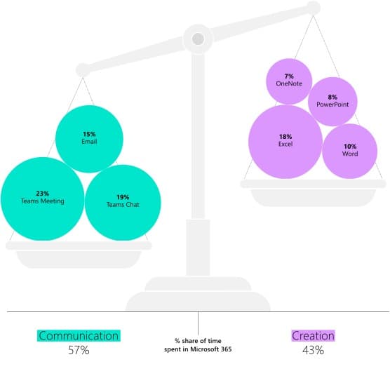 Cómo la inteligencia artificial puede mejorar el trabajo_Deuda digital_Balance