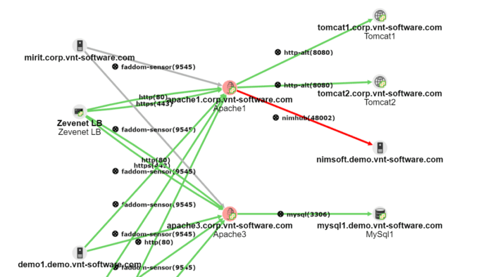 Dependency-Map.png