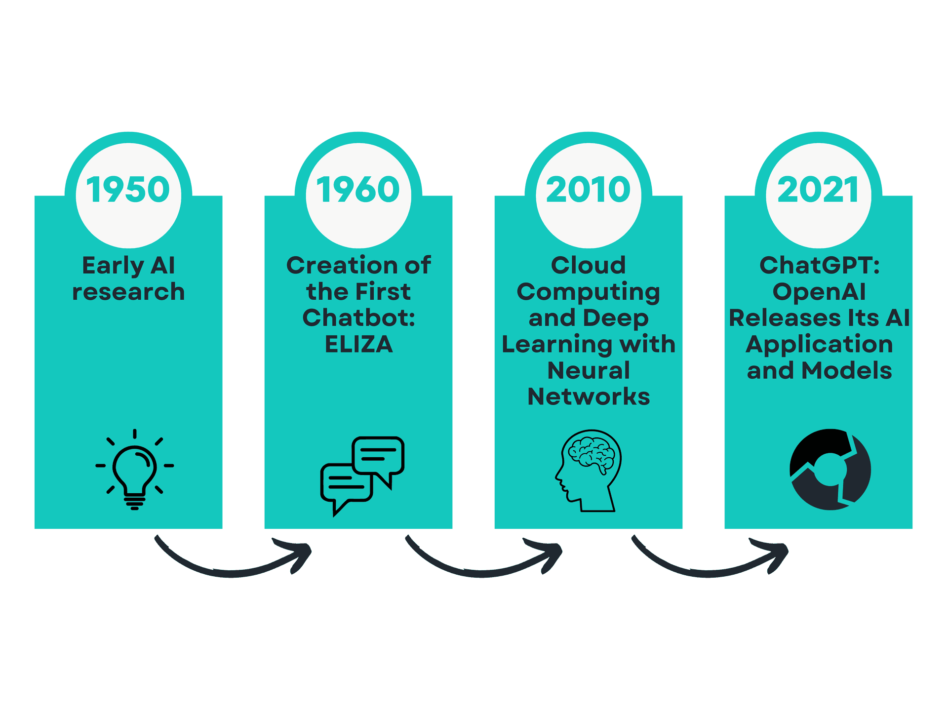 Desbloqueando el potencial de los Microsoft Copilot_IA Generativa evolucion_Itequia_Eng