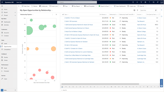 Dynamics-365-Sales-HUB-Sales-Insights-Itequia