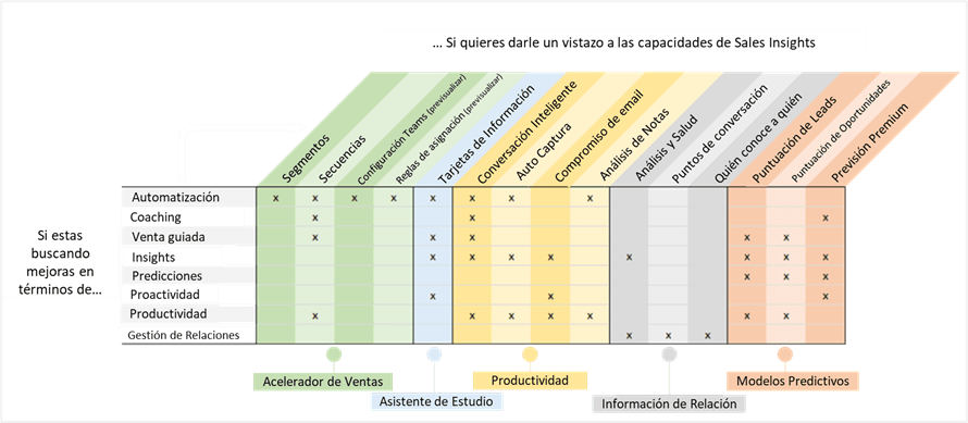 Dynamics-365-Sales-Insights-Itequia