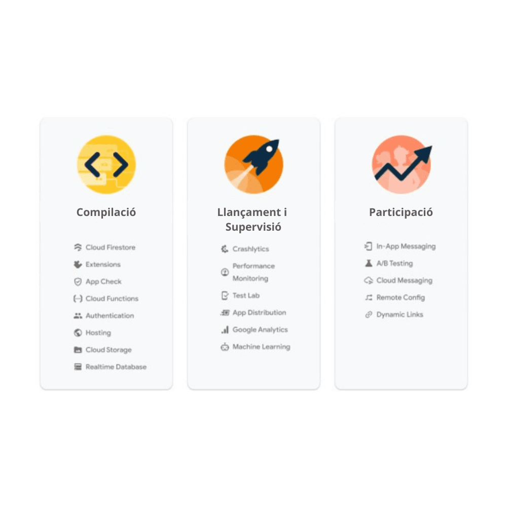 Funcionalidades-Firebase-Desarrollo-Itequia-CAT