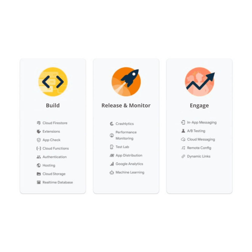 Funcionalidades-Firebase-Desarrollo-Itequia-EN