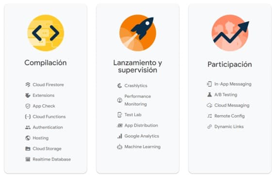 Funcionalidades-Firebase-Desarrollo-Itequia