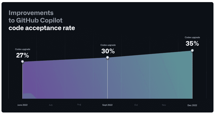 GitHub Copilot_Con que lenguages puedo usar_Itequia