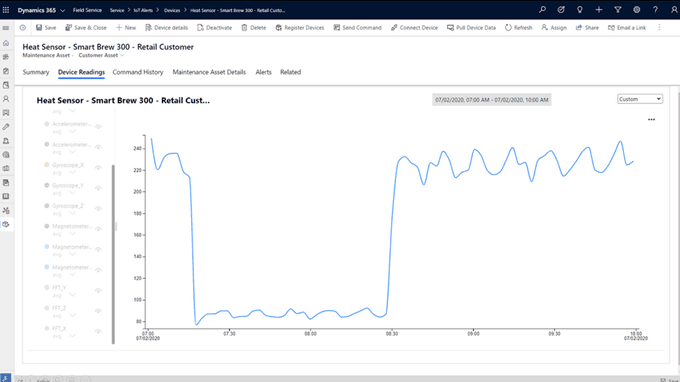 Itequia-Field-Service-2-Gra%CC%81fica-de-seguimiento.png