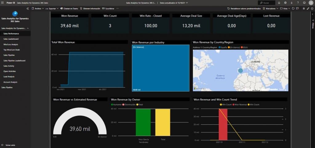 Dynamics 365 Sales Analytics dashboard showing metrics like Won Revenue €39.60M, Win Rate 100%, and revenue trends.