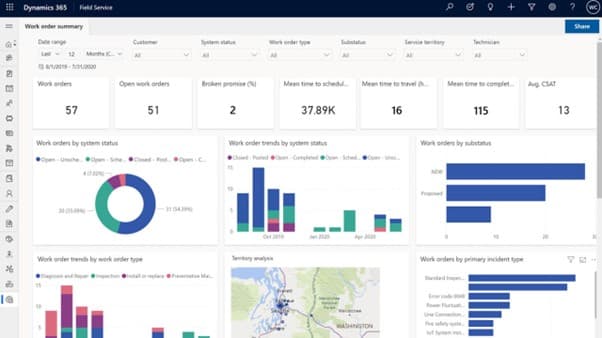 Monitoreo-en-tiempo-real-Dynamics-365-Field-Service-Itequia