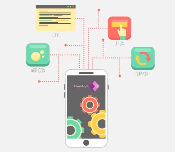 Smartphone displaying the PowerApps logo, surrounded by icons representing code, UI/UX design, app icon creation, and support, illustrating integrated app development.