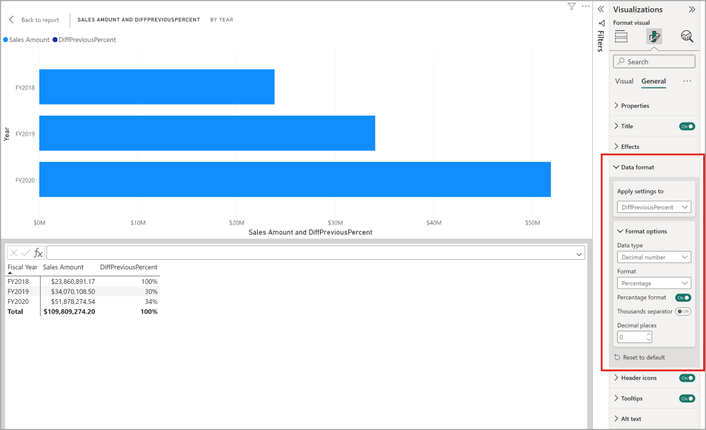 Power BI bar chart showing Sales Amount and DiffPreviousPercent by fiscal year with detailed data table and visualization settings panel.