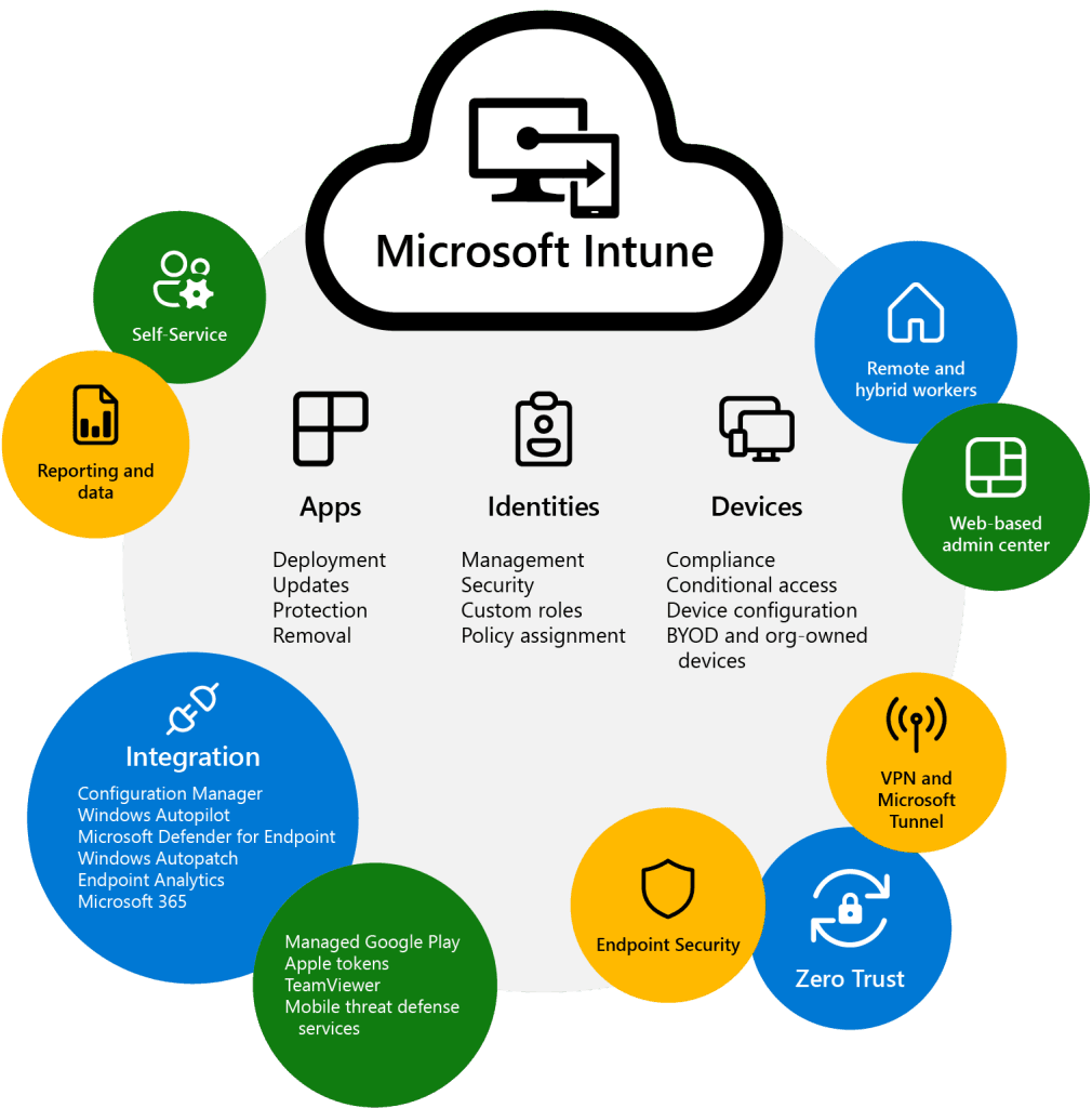 What-is-Microsoft-Intune-Itequia