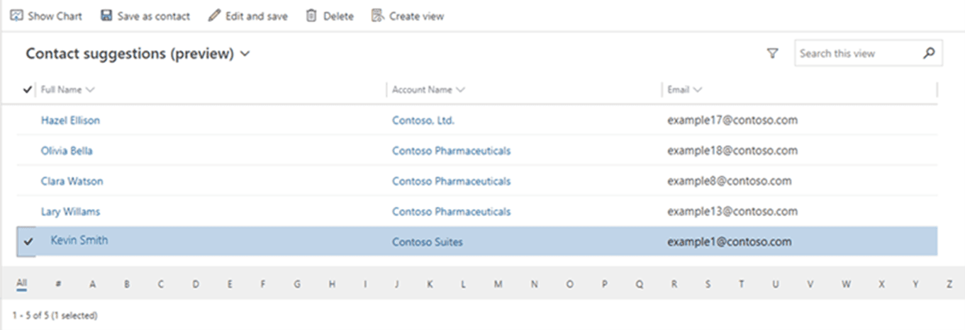 Recomendación-Contacto-Sales-Insights-Itequia