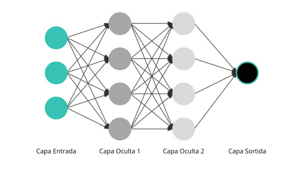 Redes-Neuronales-Profundas-Aprendizaje-Automatico-Itequia-CT