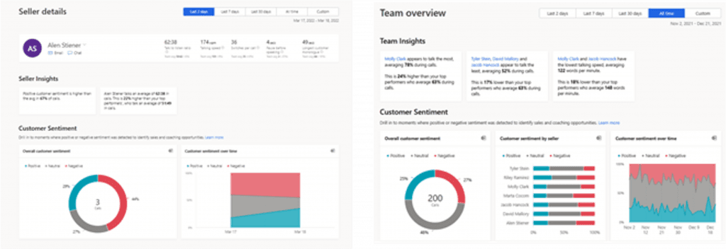 Seller-Details-Sales-Insights-Team-Overview-Itequia