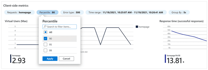 Screenshot of Azure Load Testing dashboard with filters for percentile and error type, showing virtual users and response time over a selected time range