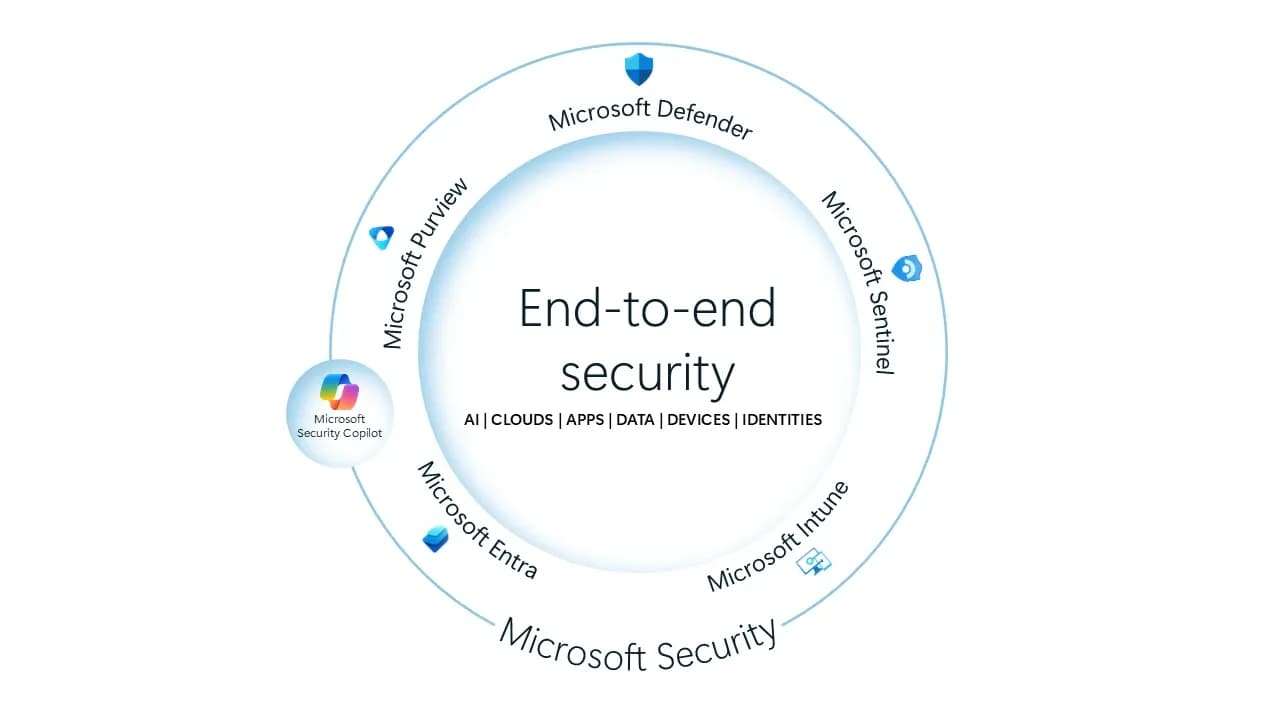 Gráfico que muestra cómo se aplica la seguridad de extremo a extremo