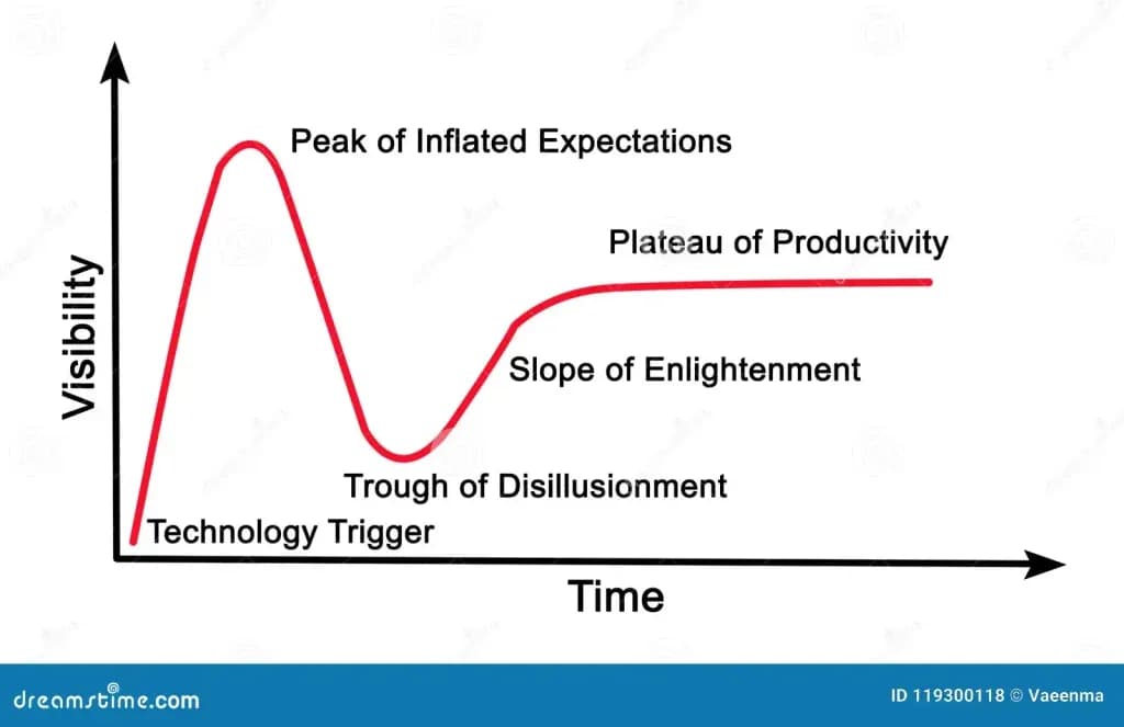 productivity-new-technology-productivity-new-technology-over-time-119300118-1024x663.webp