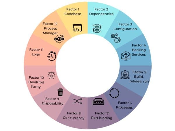 12-factors-Itequia-Eng