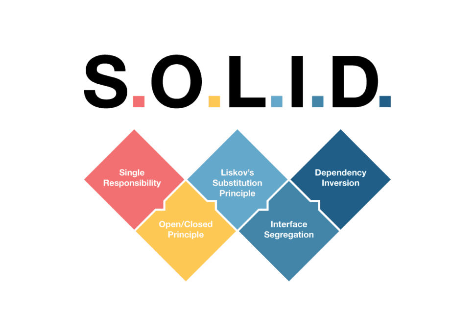 Master React: Best Practices for Designing High-Performance Components_Itequia