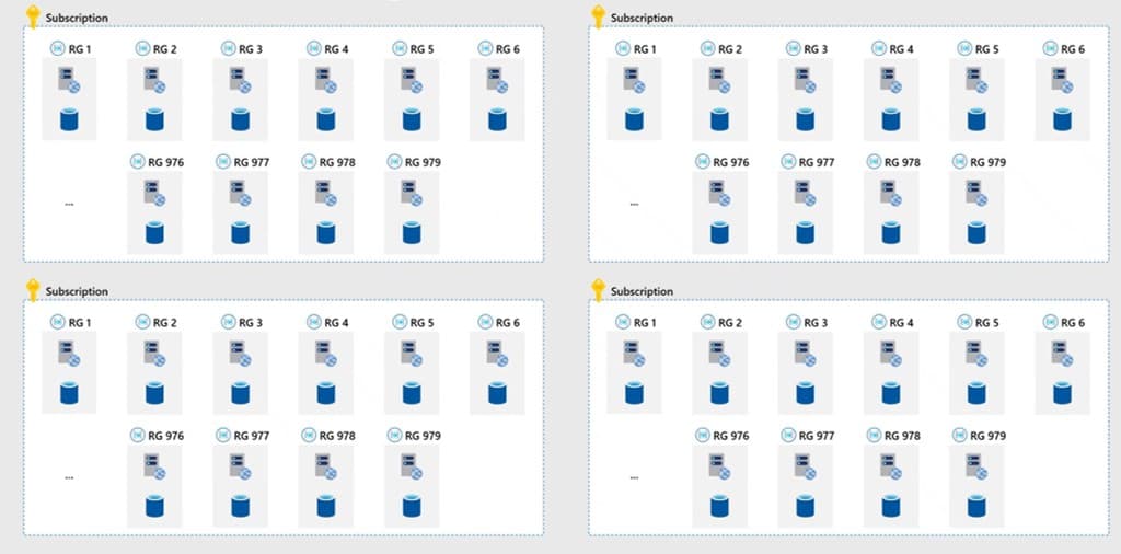 Ampliación-Resource-Group-Azure-gestion-multi-tenant-Itequia