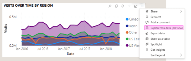 Area chart in Power BI displaying visits over time from 2016 to 2018 across regions including Canada, Japan, US East, and US West, with interactive options.