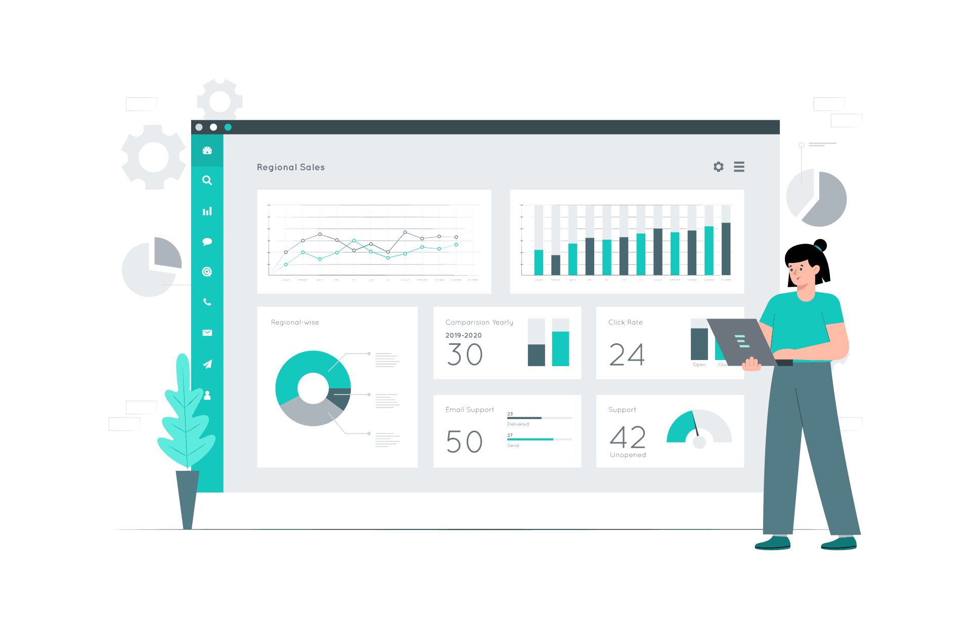 Power BI dashboard with various charts and graphs representing new features