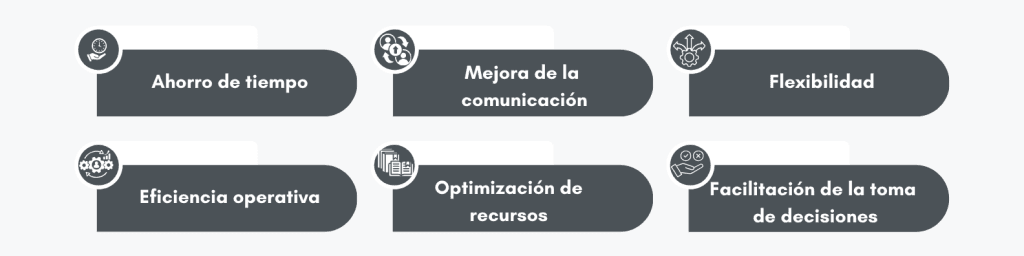 Flowchart showing strategic benefits of using Copilot Summaries in Power BI