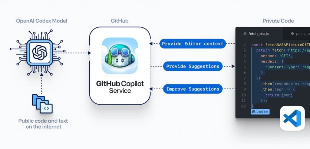 Cómo-funciona-GitHub-Copilot-Itequia