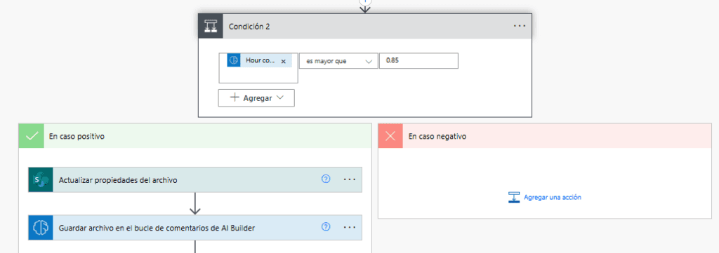 Conditional workflow in Power Automate based on AI confidence score, triggering different actions depending on the result.