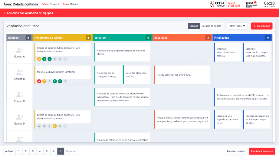 Task validation screen categorizing assignments by status and team, including pending, in progress, escalated, and completed tasks.
