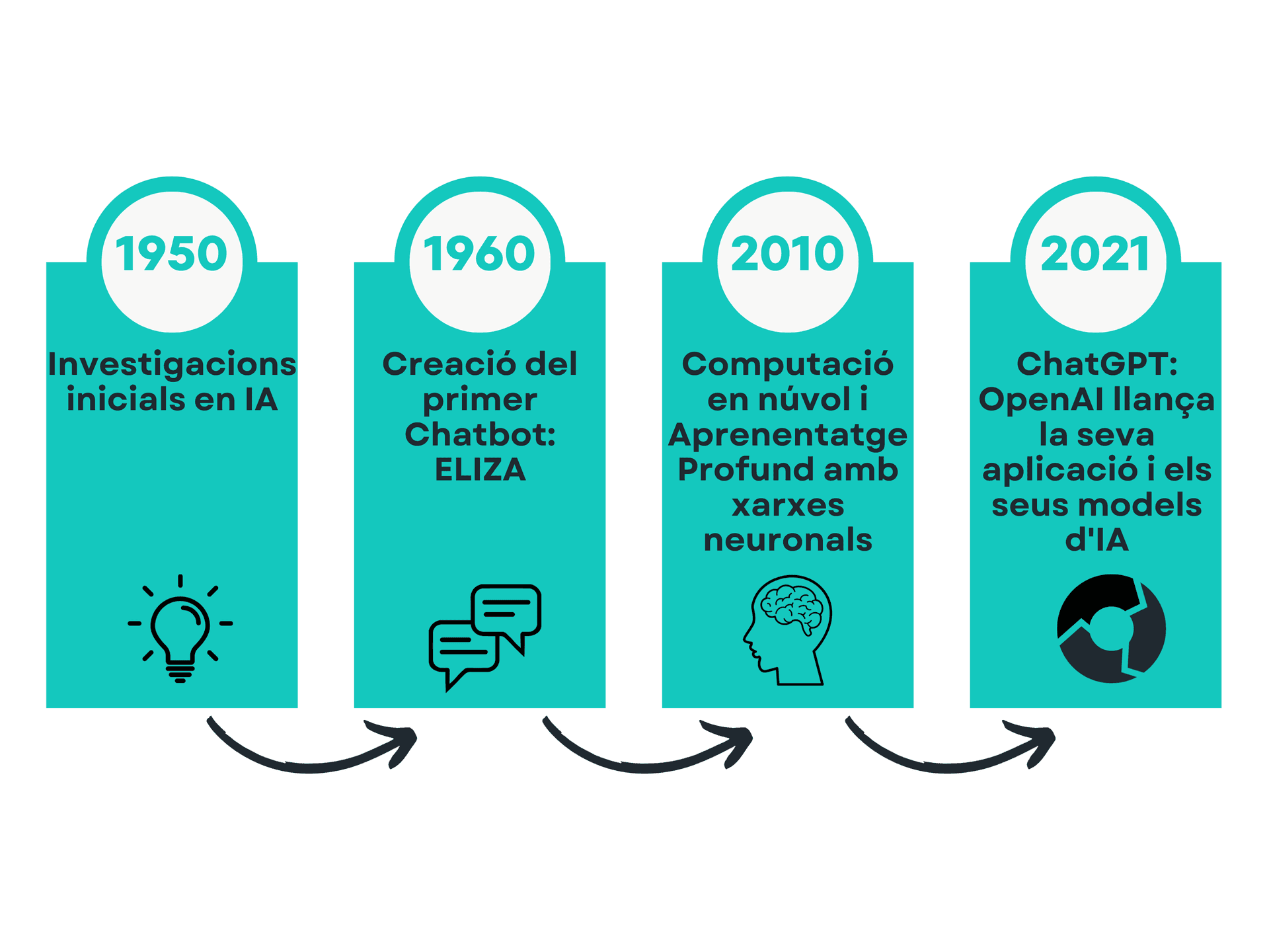 Desbloqueando el potencial de los Microsoft Copilot_IA Generativa evolucion_Itequia_Cat