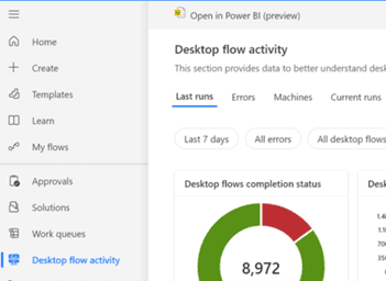 Screenshot of Microsoft Power Automate's Desktop flow activity dashboard, showing completion status with a circular chart and navigation menu including options like My flows, Approvals, and Work queues.