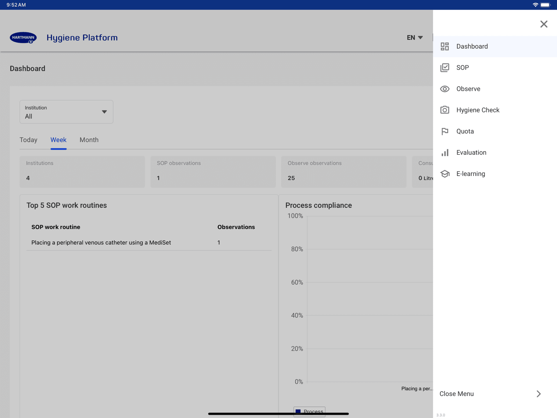 Hygiene Platform — dashboard and platform modules