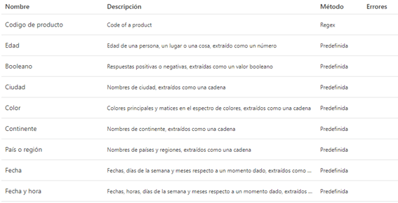 Entidades y temas de Microsoft Copilot