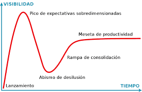 Ciclo-de-Hype-de-Gartner