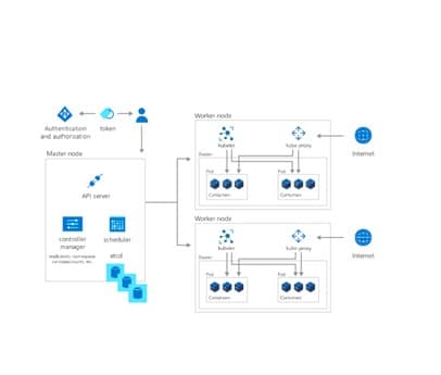 Gestion-Kubernetes-Itequia
