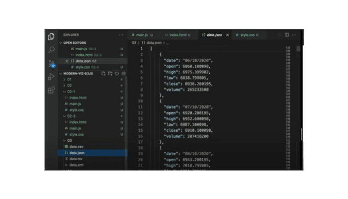 JSON-formato-datos-D3-Data-Driven-Documents-Itequia