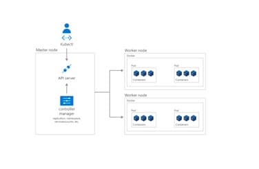 Kubernetes-Work-Node-Itequia