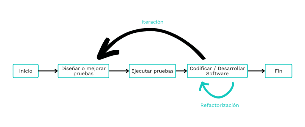Metodología-Test-Driven-Development-Itequia-ES