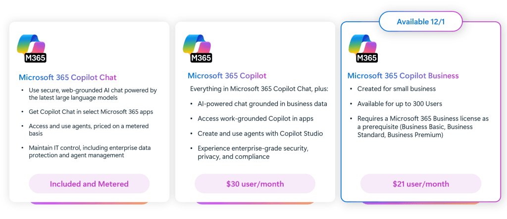 Planes de Microsoft 365 Copilot Business