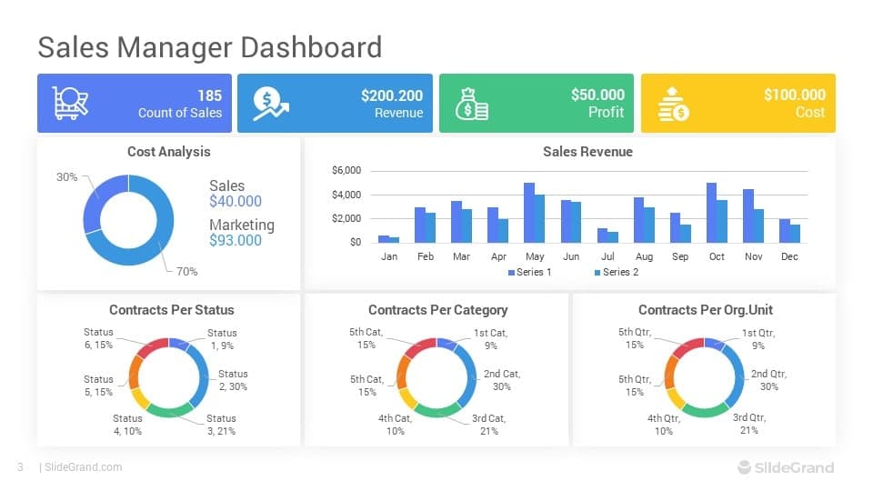 EL PROCESO DE DISEÑO EFICIENTE: CÓMO CREAR SOLUCIONES CENTRADAS EN EL USUARIO Y ALINEADAS CON LOS OBJETIVOS COMERCIALES - KPIS