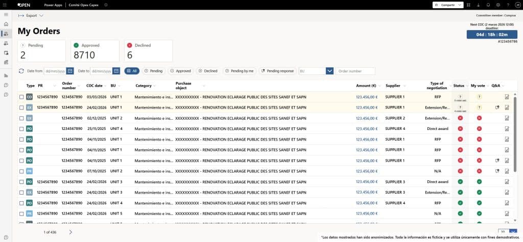 Panel de gestión de compras con estados, proveedores y fechas de las solicitudes del COC