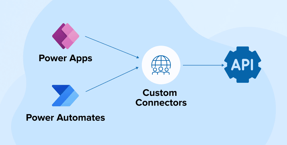 Nuevos plugins de Power Automate