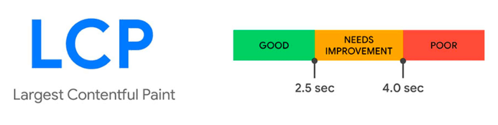 Optimización de imágenes en un proyecto web _LCP