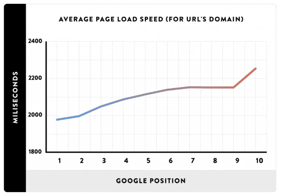 Optimización de imágenes en un proyecto web _clasificación en los resultados de búsqueda