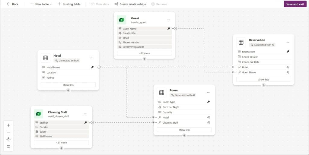 Relational database schema in Power Apps showing tables for Guest, Hotel, Room, Reservation, and Cleaning Staff.