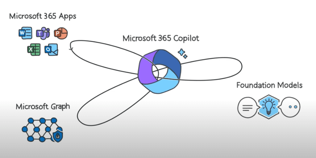 El ecosistema de Microsoft 365 Copilot_Itequia