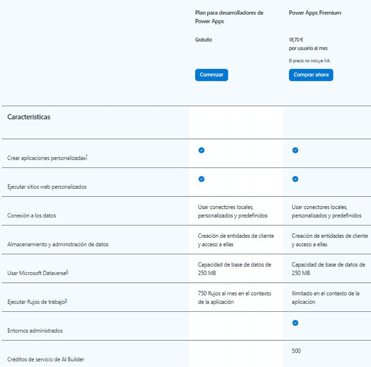 Comparison table showing features of Power Apps Developer Plan (free) versus Power Apps Premium plan, highlighting differences in connectors, Dataverse access, storage, and advanced capabilities.